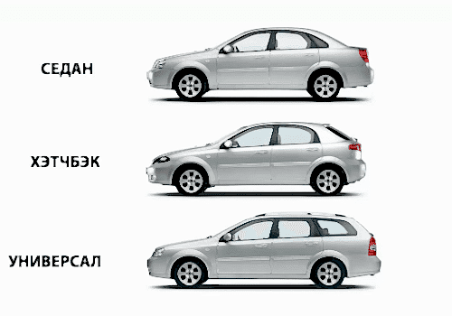 хэтчбек или седан: выбор для новичка
